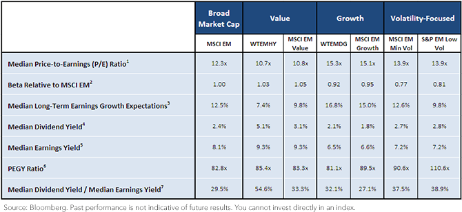 EM-Low-Vol-chart,-d-,png.ashx