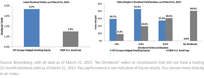 Higher-Dividend-Yield-Can-Come-from-Weighting-by-Dividends1,-d-,gif.ashx