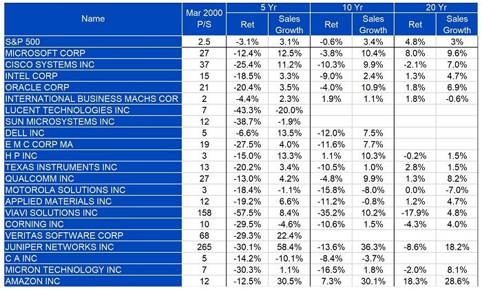 what-cisco-teaches-us-chart-4-final.jpg