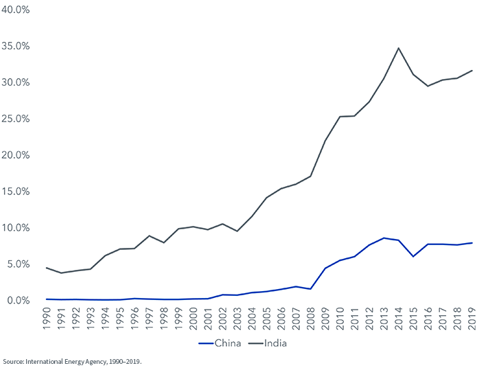 figure-4--india-and-china-coal--imported.png