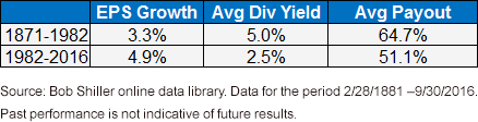 earnings-per-share-growth.gif