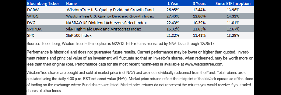dgrw-fund-performance.gif