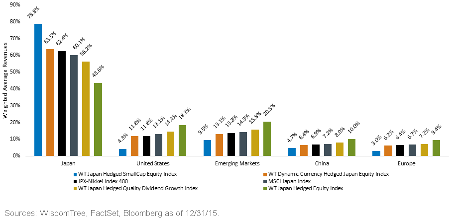 Japanese-Equities-Revenue-Generating1,-d-,gif.ashx