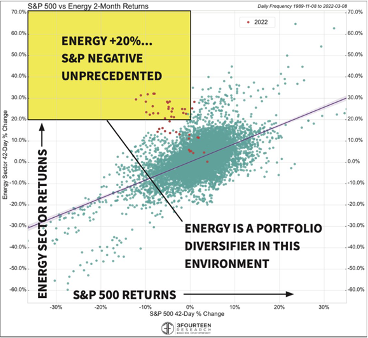 figure-5---s,-a-,p-500-vs-energy-2-month-returns.png