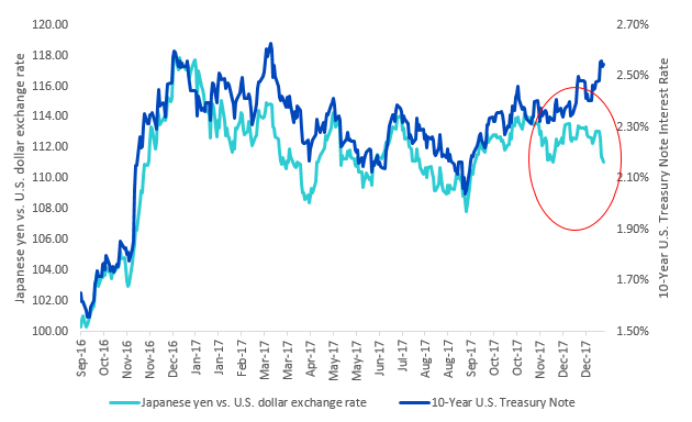 japan-graph-1.png