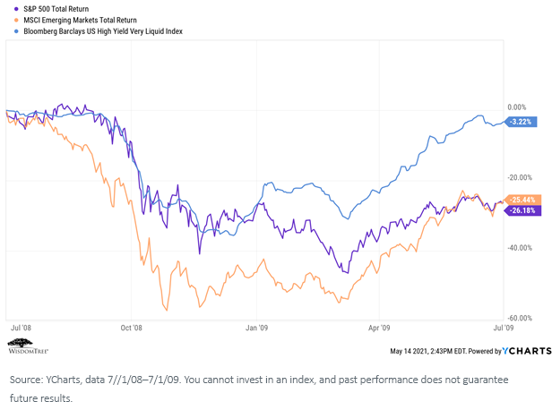 figure-2_global-financial-crisis.png