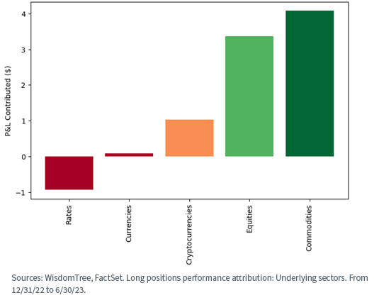 figure-3_compontent-attribution.png