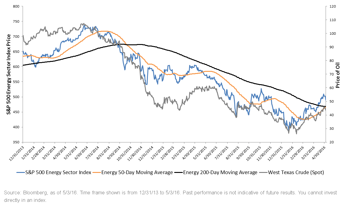 SP-Energy-Sector-Index-Price,-d-,gif.ashx