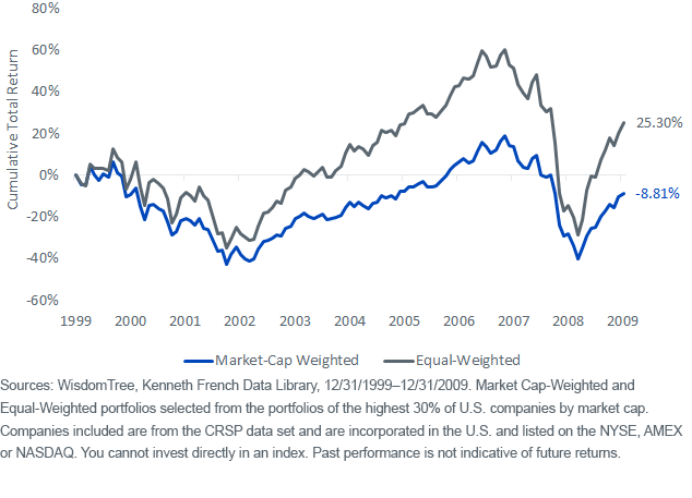 figure-3_returns-last-decade.png