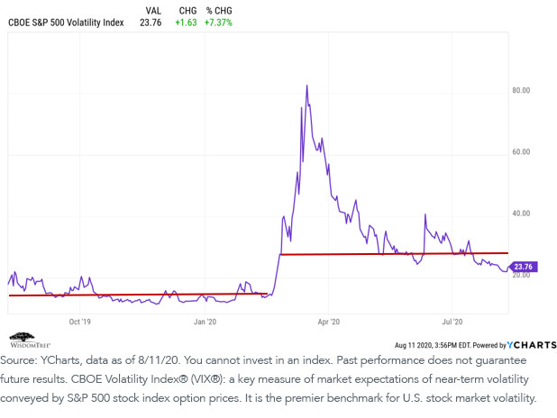 figure-3_cboe-low-vol-index.png
