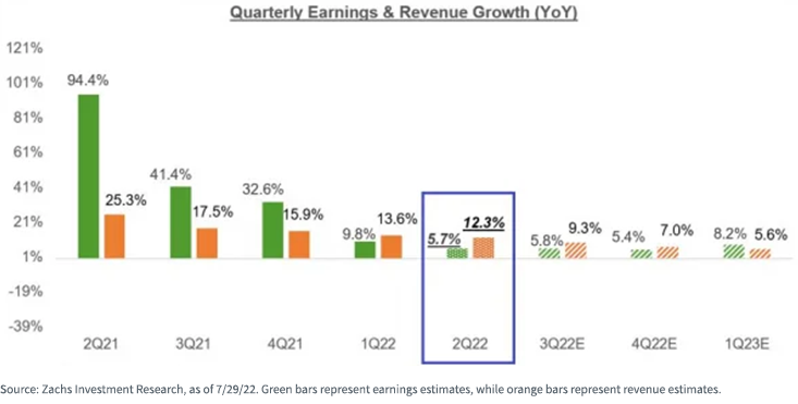 figure-3---quarterly-earnings-and-revenue-growth.png