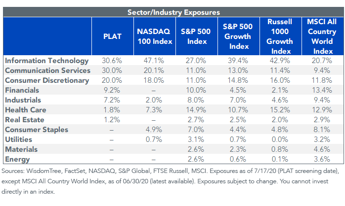 figure-4_sector-and-industry-exposure.png