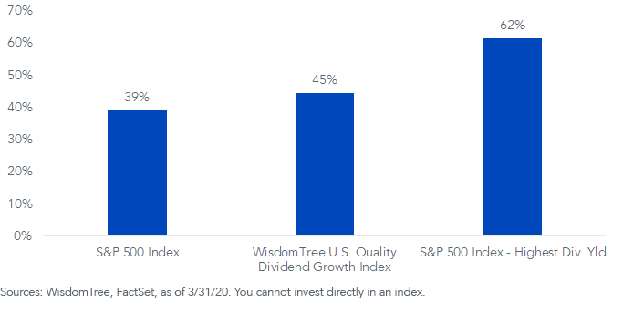 chart-5_dividend-payout-ratio.png