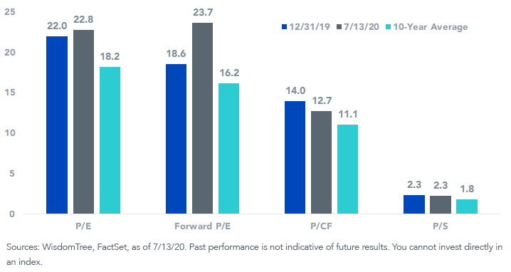 figure-1_sp-500-valuations.png