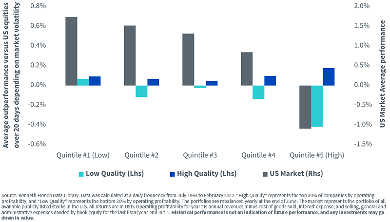 figure-1--behavior-of-highly-profitable-companies-and-lessprofitable-companies-in-different-volatili.png