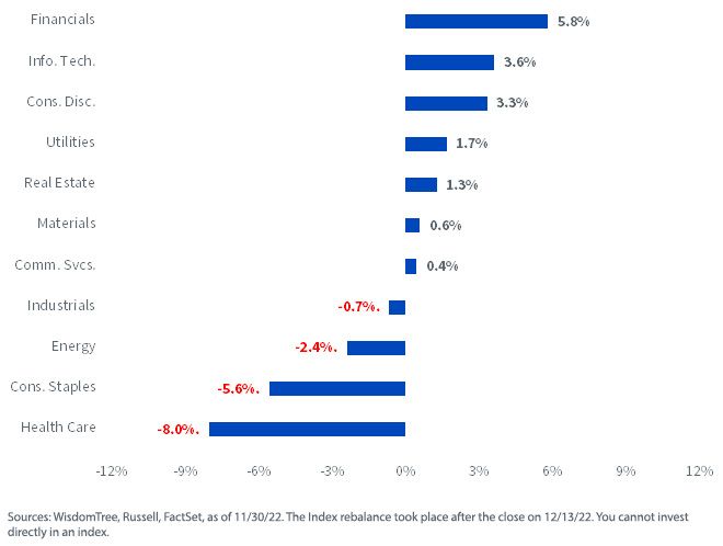 figure-5_rebalance-sector-weight-changes.jpg