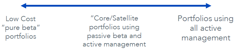 type-of-model-portfolios-b.png