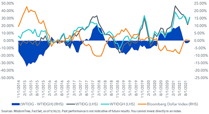 figure-4---trailing-12-month-return.png