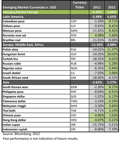 CEW-Chart-REV,-d-,png.ashx