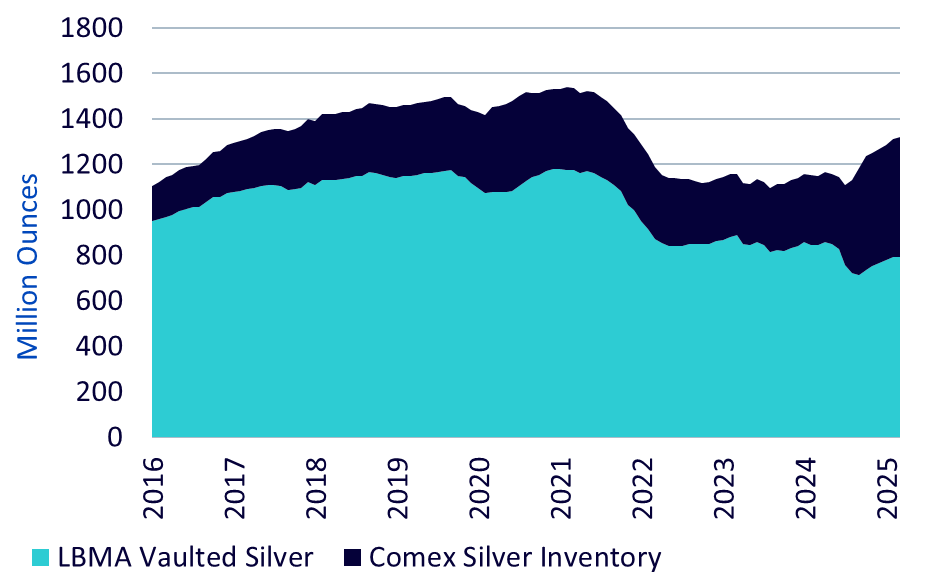 fig-4-lbma-comex.png