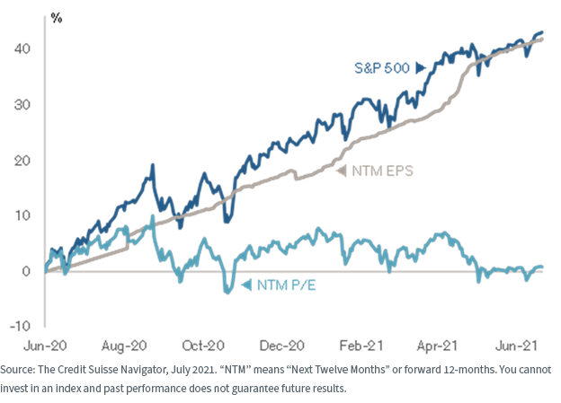 figure-4_equity-prices.png
