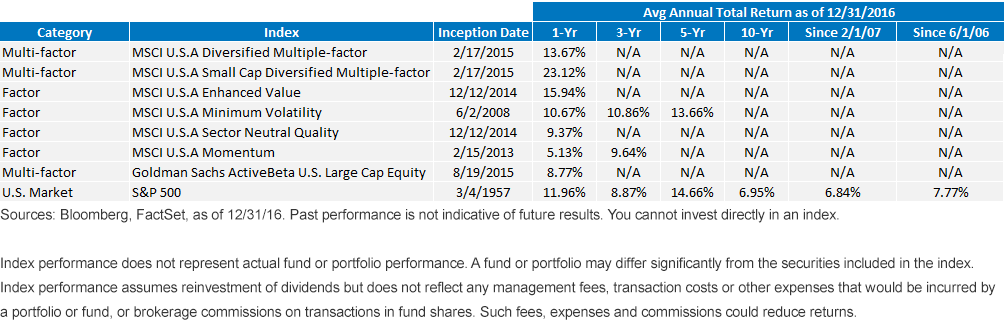 avg-annual-total-return-1.gif
