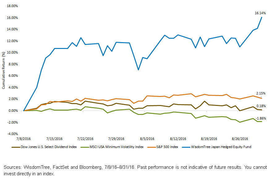 Reversal-of-Low-Vol-and-High-Div-Stocks1,-d-,gif.ashx