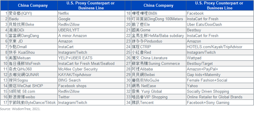 34-chinese-companies-and-u,-d-,s,-d-,-proxys-business-lines.png