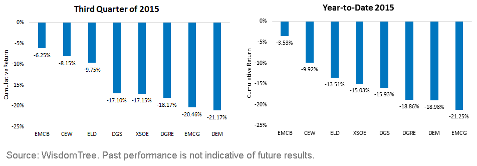 EMCB-Outperforms-over-Year-to-date-and-3rd-Quarter1,-d-,gif.ashx