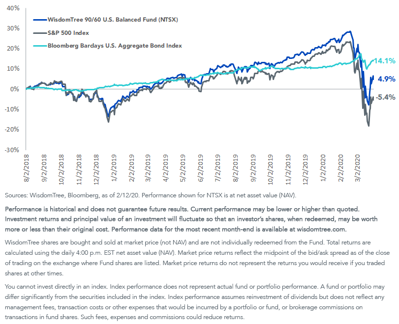 ntsx--performance_33120.png