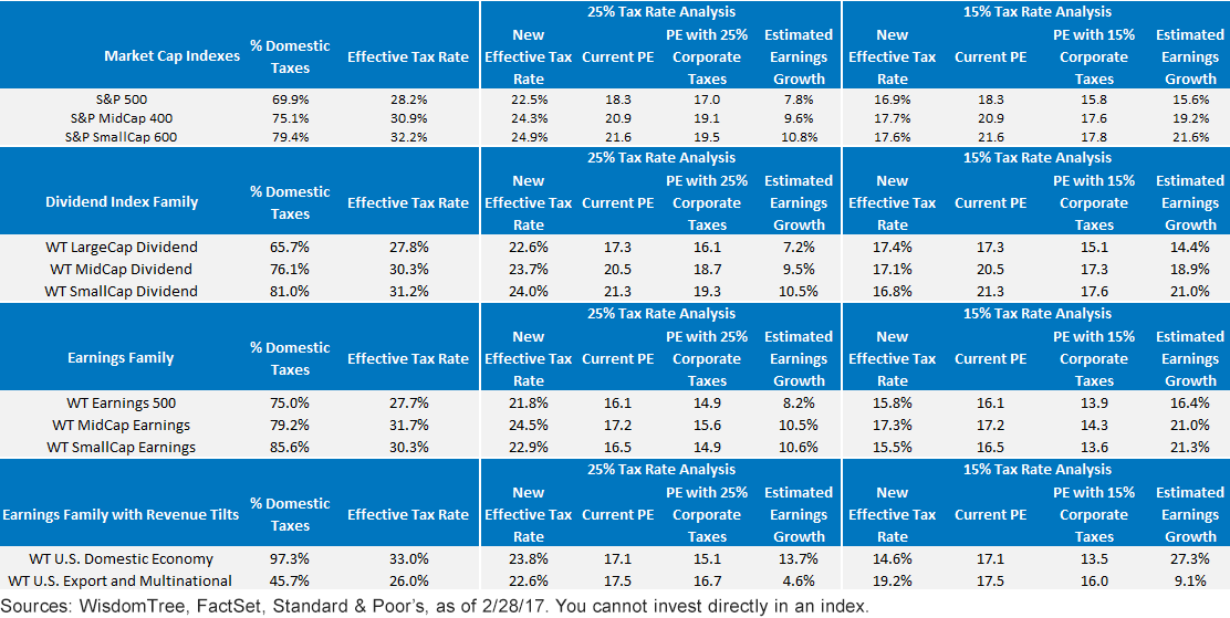 summary-of-tax-cuts.gif