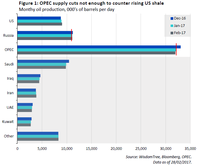 oil-supply-glut-not-yet-over-learn-how-to-position-around-oils-latest-slump---chart-1-eng.png