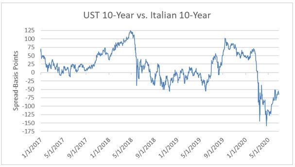 us-treasuries(1).jpg