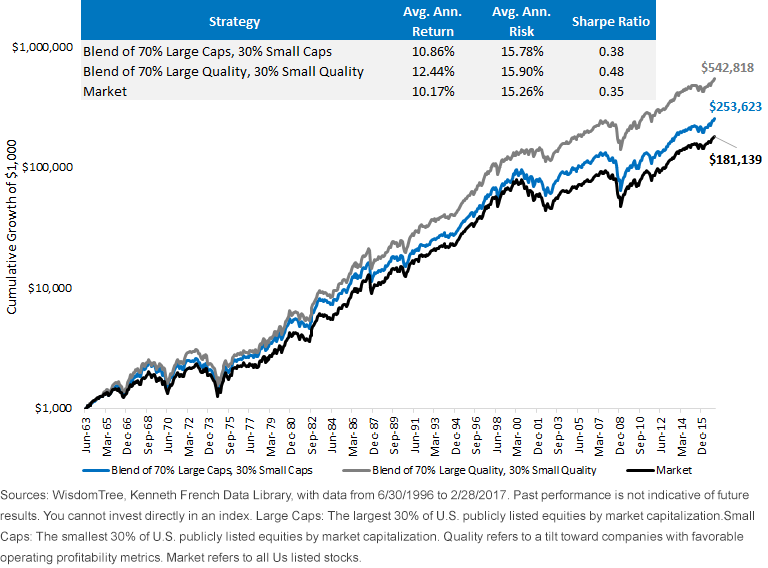 small-cap-blending-cumulative-growth.gif