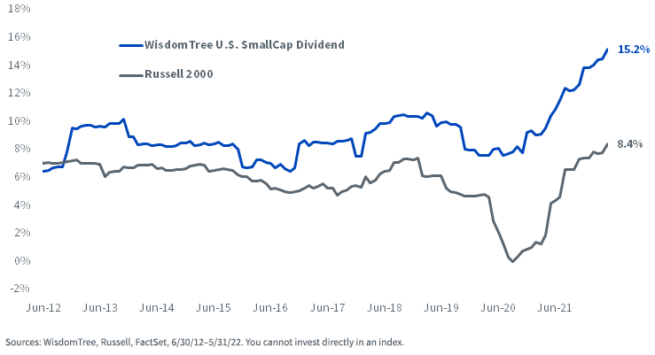 figure-5---small-caps-return-on-equity.png