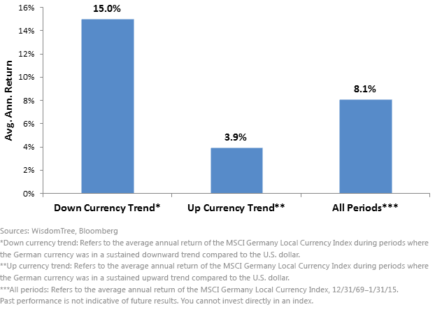 MSCI-Germany-Index,-d-,gif.ashx