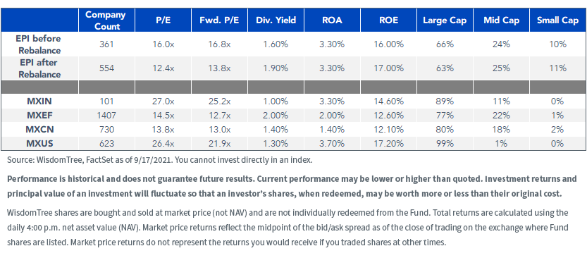 table-1_epi-rebalance.png