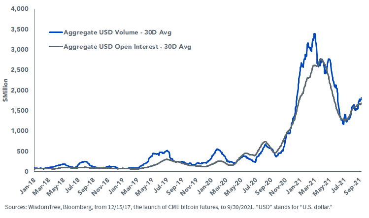 figure-4_bitcoin-futures-on-cme.png