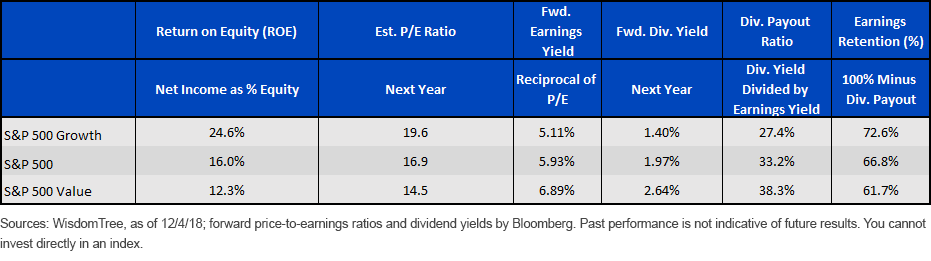 sp-500-growth-core-and-value-metrics.gif
