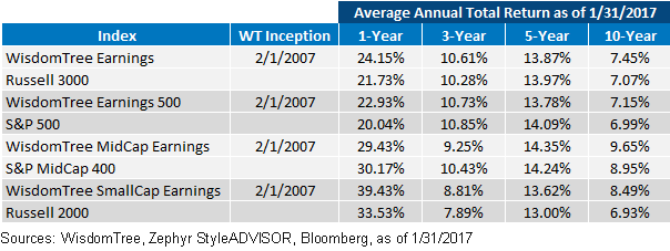 avg-annual-earnings-returns.gif
