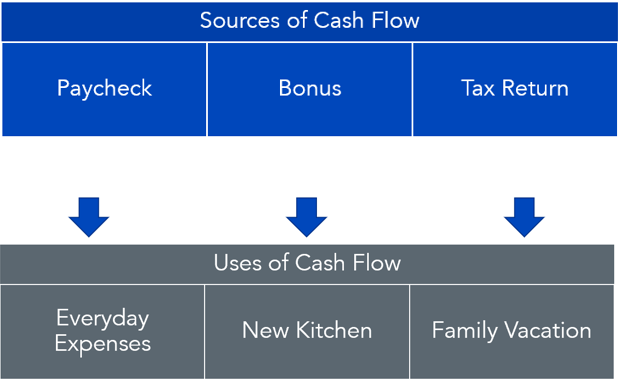 figure-3_mental-accounting-example.png