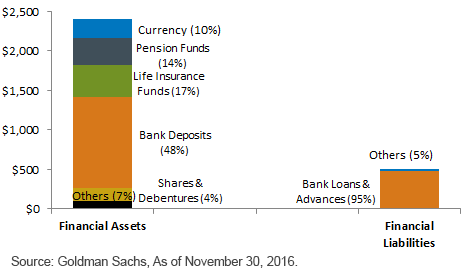 household-balance-sheet.gif