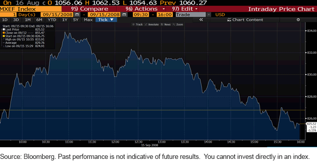 msci-index-bloomberg-performance.gif