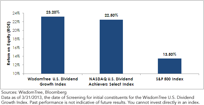 Dividend-Growth-Chart3,-d-,png.ashx