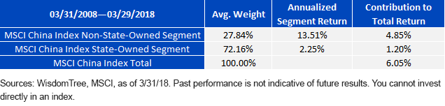 msci-china-returns.gif