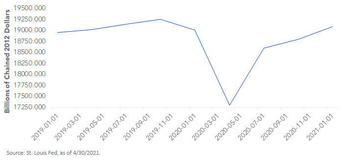 us-real-gdp.png