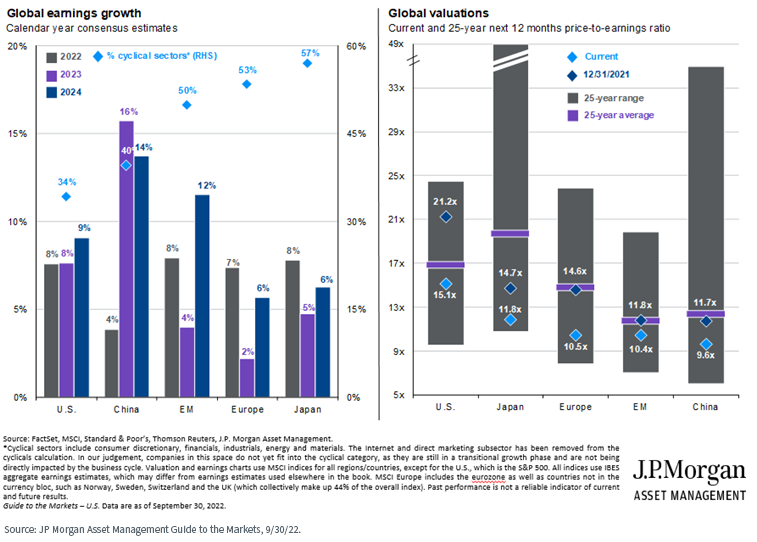 figure-4---international-equity-earnings-and-valuations.png