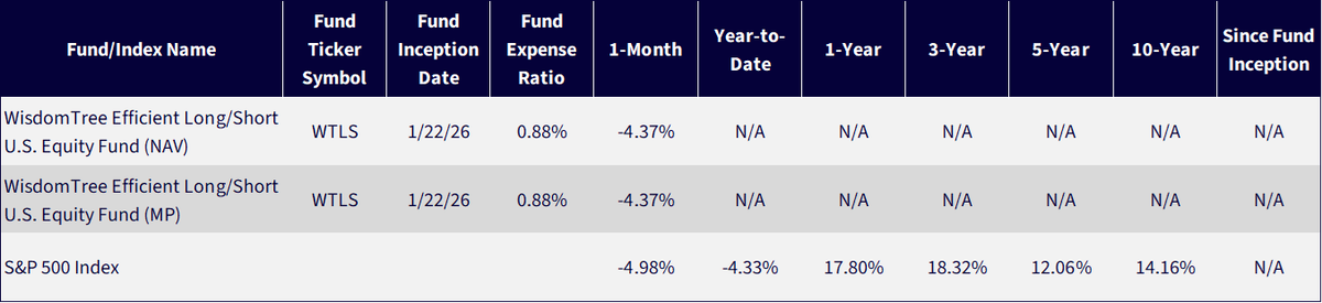 Figure 2: Standardized Returns