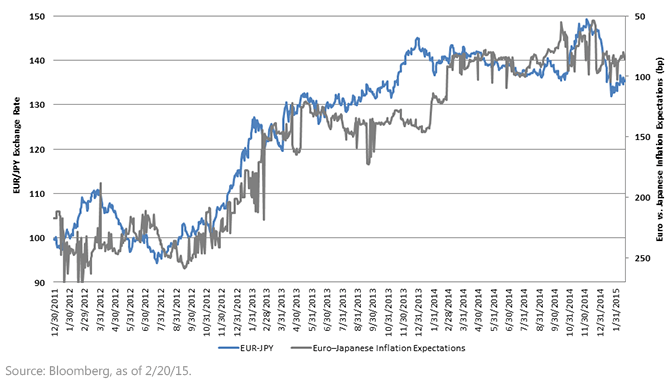 Exchange-Rates-v,-d-,-5-Year-Forward-Inflation-Expectations,-d-,gif.ashx