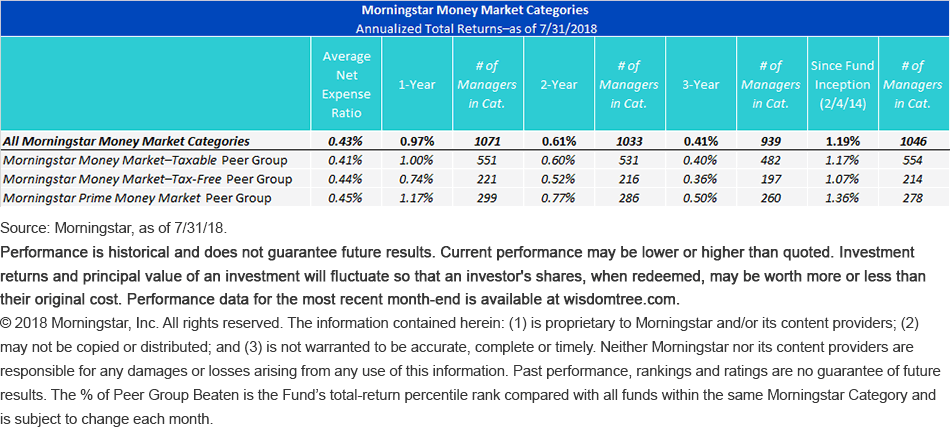 mstar-money-market-categories.gif